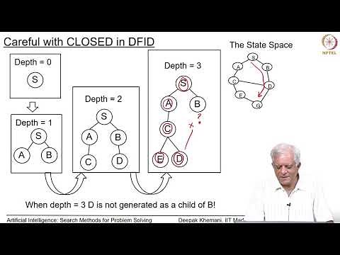 Depth First Iterative Deepening