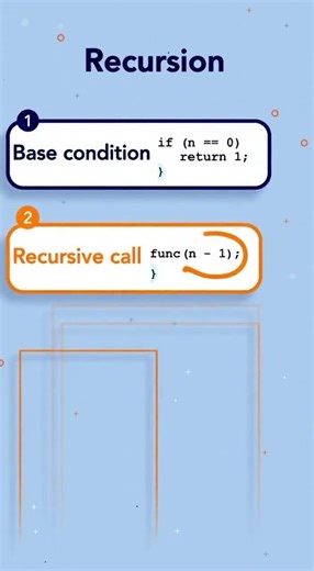 Recursion Explained | Recursion in Programming | Complexity in Recursion