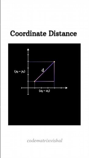 Distance Formula Using Pythagorean Theorem | Visual Coordinate Geometry #Maths #codematrixvishal