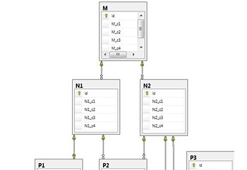 Script to Delete Data from SQL Server Tables with Foreign Keys