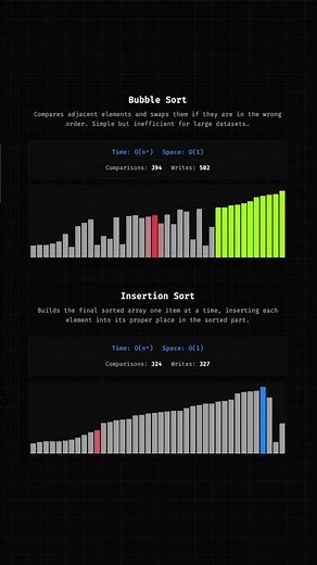 Bubble Sort vs Insertion Sort
