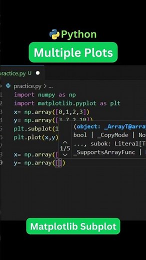 Matplotlib Subplot Tutorial | Python AI Visualization | Data Science Tips