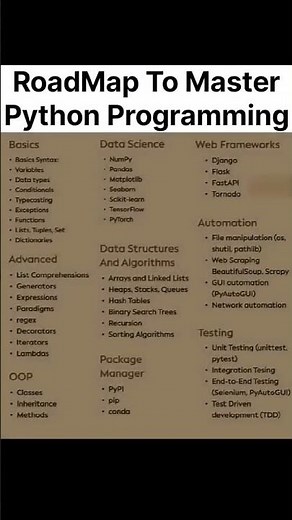 Roadmap to Master Python Programming | Learn Python Step by Step | Python Tutorial 2025