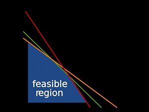 Linear programming simplex method example matlab