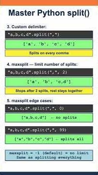 Python String split() Method Explained #python #shorts #pythonprogramming #coding #programming #cs