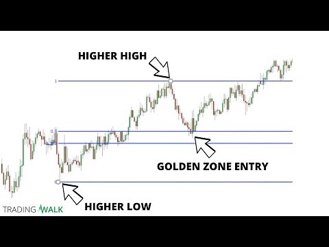 How To Draw Fibonacci Retracement Levels Correctly