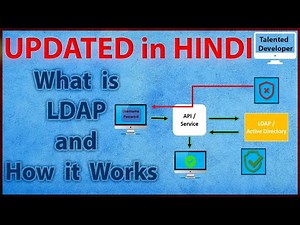 (updated in Hindi) What is LDAP and Active Directory? How LDAP works and the structure of LDAP/AD?