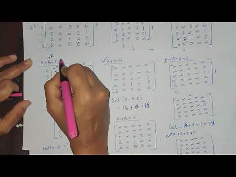 TSP using branch and bound strategy