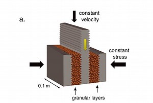 Un estudio de caso detallado sobre la predicción de terremotos LANL utilizando algoritmos de aprendizaje automático: ¡desde principiantes hasta avanzados!