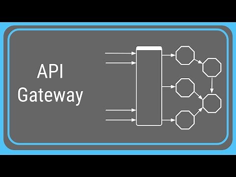 What is an API Gateway?