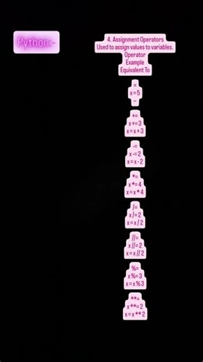 "Python Assignment Operators 🐍 | Simplify Variable Updates ✍️"