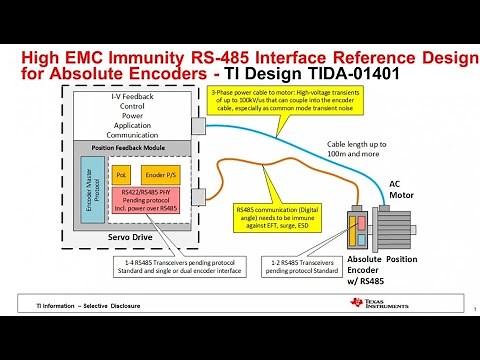 High EMC Immunity RS-485 Interface Reference Design for Absolute Encoders