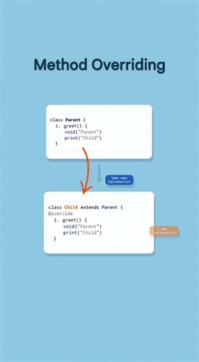 Method Overloading vs Method Overriding | Difference Explained (OOP)