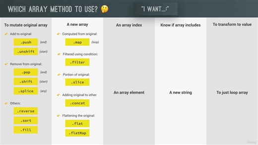 【11-15】The Complete JavaScript Course 2023: From Zero to Expert! 2023-6