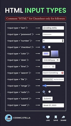 HTML Input Types Explained 😳 #html #inputtypes #css