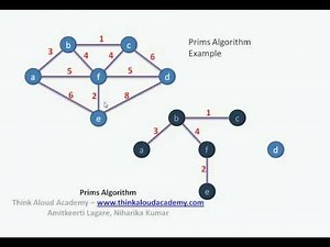Prims Algorithm : Greedy Technique : Think Aloud Academy