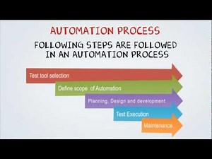 Automation Testing Tutorial for Beginners