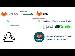 How to Build Java Project using Gradle in GitLab CI | GitLab CI Java Gradle | GitLab CI CD Tutorials