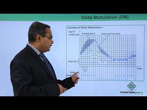 Delta Modulation (DM)