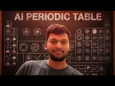 The AI Periodic Table: A Complete Map of Artificial Intelligence Tools