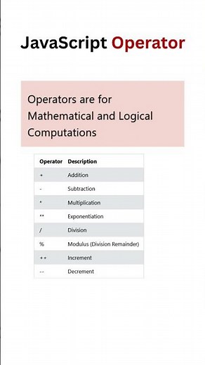 The Operator Mistake Everyone Makes #jstutorial #programming #webdevelopment