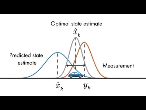 Optimal State Estimator | Understanding Kalman Filters, Part 3