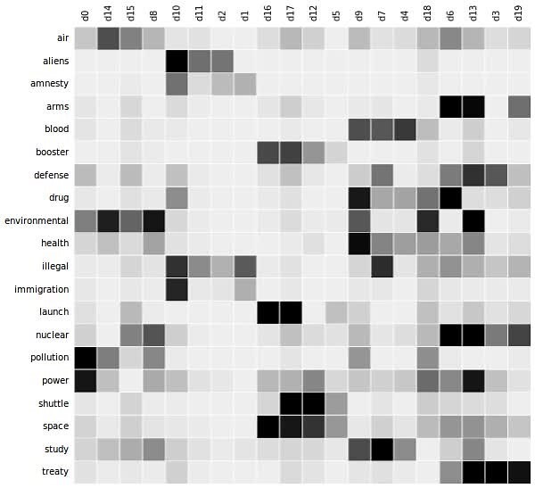 Topic model - Wikipedia