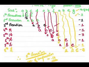 Naive String Matching Algorithm |Design and analysis of algorithm |Time complexity |Example