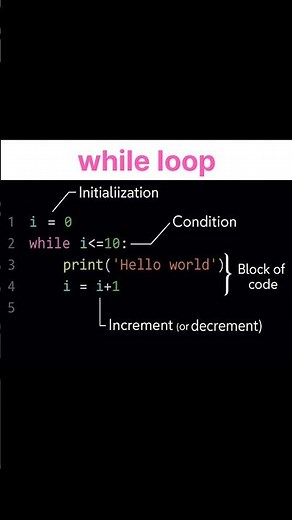 Python Topics | while loop