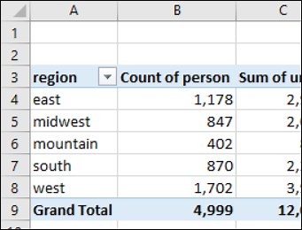How to Count Unique Values in a Pivot Table