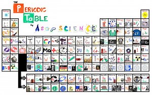 AsapSCIENCE: The Periodic Table Song, SciTech Institute