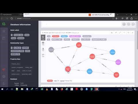 CRUD OPERATIONS IN Neo4j
