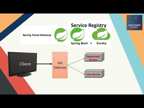 Microservices API Gateway| Service Registry| Spring Cloud Netflix Eureka Server/Client