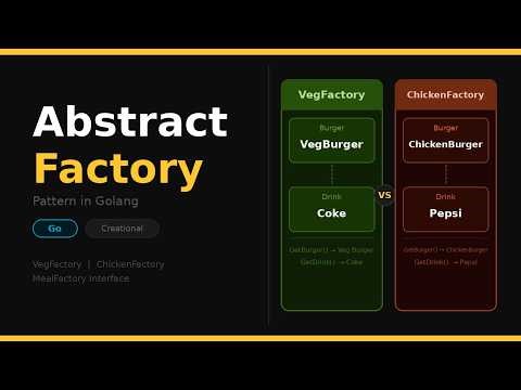 Abstract Factory Pattern Explained | Golang