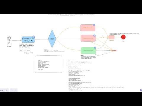 Mastering Parallelism: The Send Function, Local State & Reducer Nodes [Part 4]