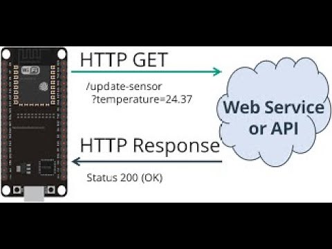 ESP32 HTTP GET and HTTP POST with Arduino IDE (JSON, URL Encoded, Text)