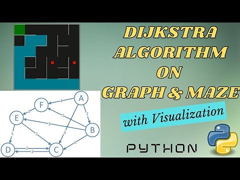 Dijkstra Shortest Path Algorithm Explained in Python for Graph and Maze [Python Maze World- pyamaze]