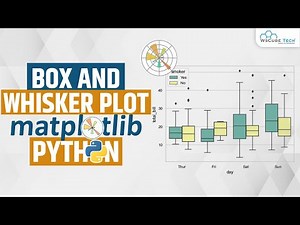 Box Vs Whisker Plot - How do you Plot a Box and Whisker Plot? | Python Using Matplotlib Tutorial