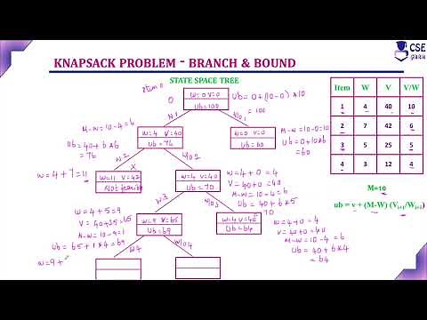State-Space Tree Knapsack Problem | Branch & Bound Technique | L103 | Design & Analysis of Algorithm