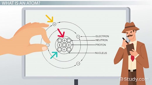 Atom Definition, Structure & Examples