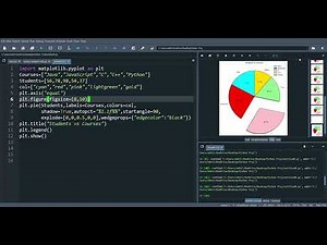 Pie Chart | Matplotlib |Data Visualization| Python Tutorials