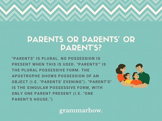 Parents or Parents' or Parent's? (Helpful Examples)
