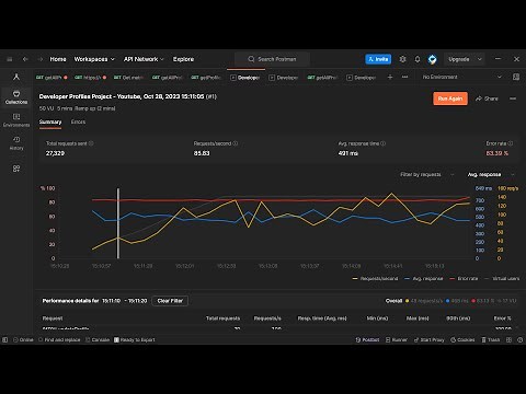 API Load/Performance Testing With Postman.