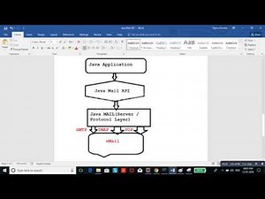 JavaMail API Tutorial