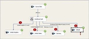Overview of SSIS Package Logging