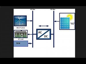 Smart Hybrid Renewable Energy System Optimization with Genetic Algorithms