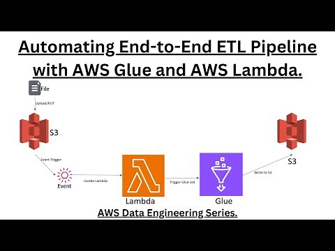 How to Automate Event-based End-to-End ETL Pipeline using AWS Glue & AWS Lambda | Data Engineering