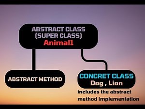 Mastering Abstract Classes & Methods in Java