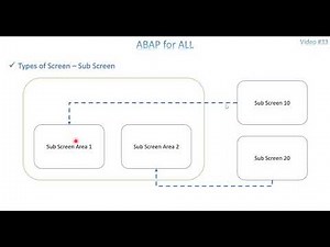Video 33: ABAP - Module Pool Programming Part 4 (Types of Screen)