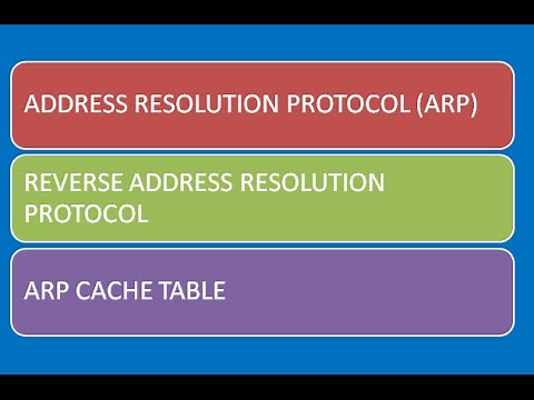 Address Resolution Protocol (ARP) and Reverse ARP explained Animated
